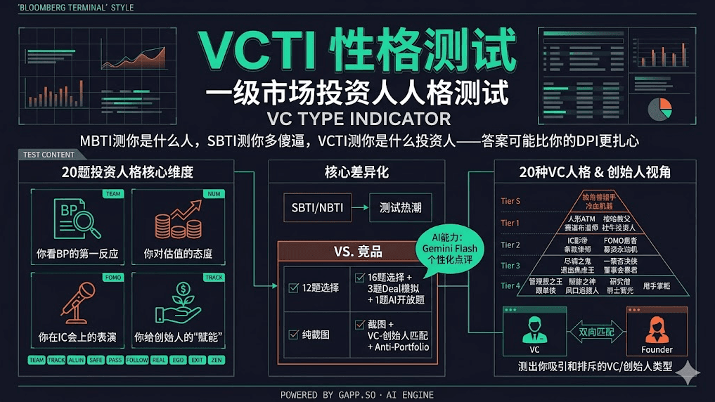 VCTI 一级市场投资人人格测试